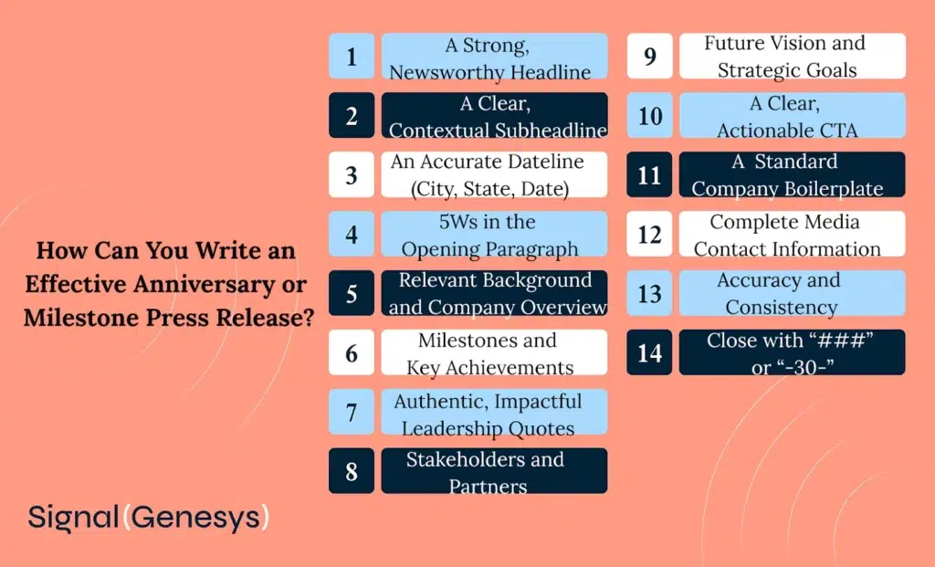 How can you write an effective anniversary or milestone press release?