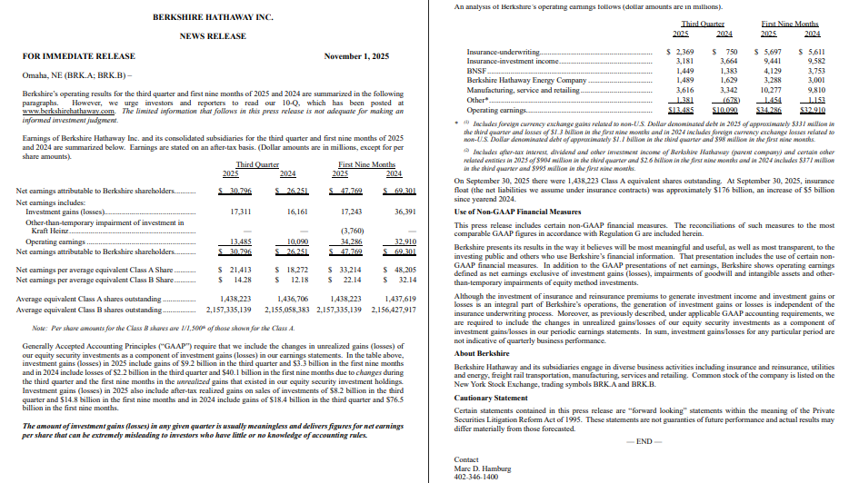 Berkshire Hathaway Inc. Q3 2015 news release with income statement, earnings data, and operating company results in table format. Includes GAAP reconciliation and explanatory notes.