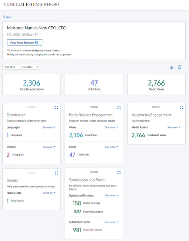 Dashboard report showing metrics for a press release titled "Metronet Names New CEO, CFO," including total views, link clicks, media views, shares, and syndication reach.