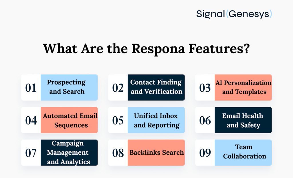 main respona features